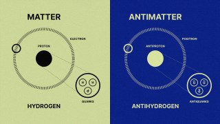 A diagram showing the difference between matter and antimatter.